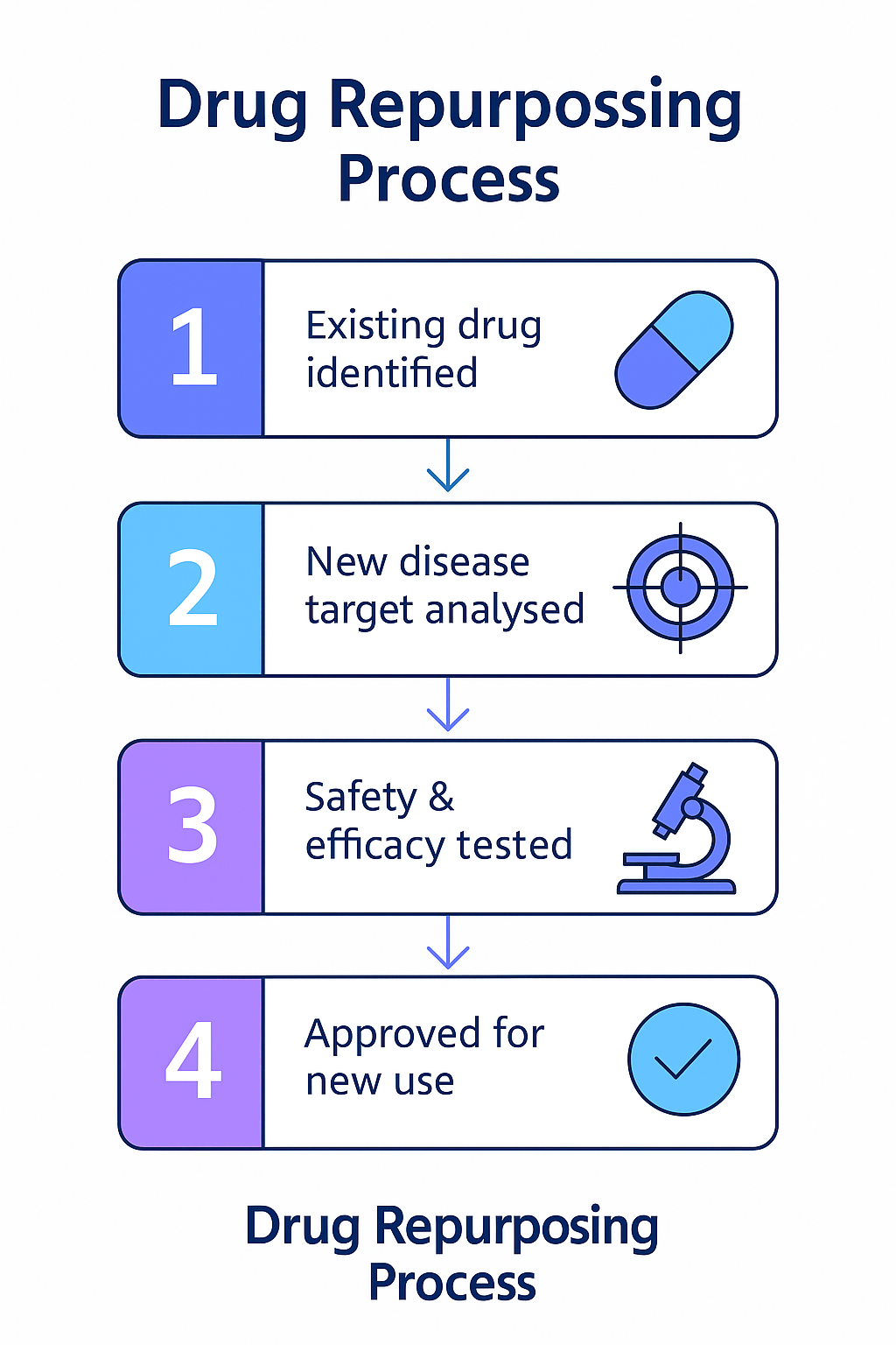 AI in Drug Repurposing